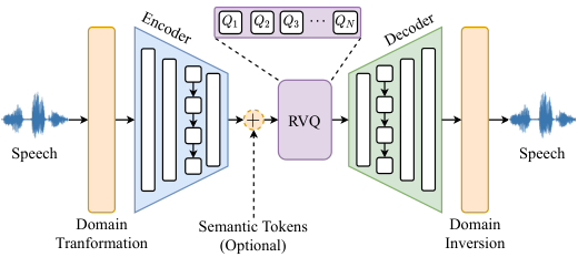 FunCodec — Figure 2