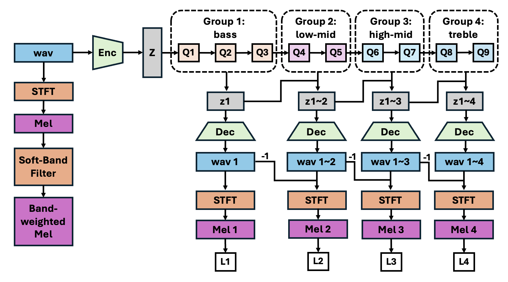 HARP — Figure 1