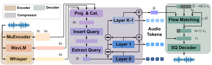 HeartCodec — Figure 2
