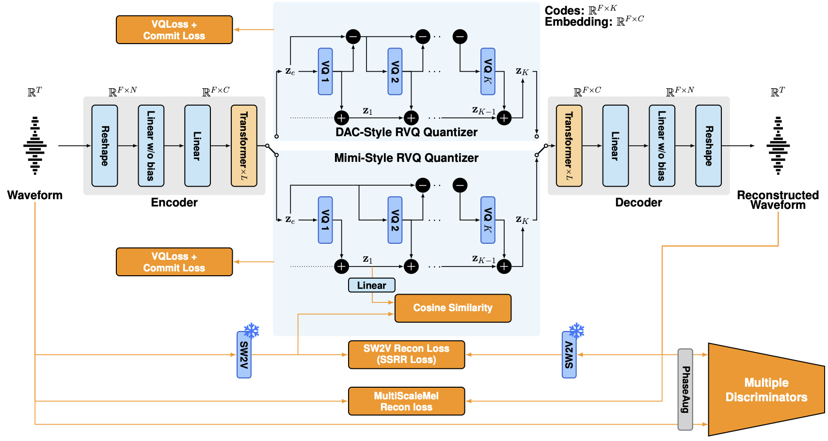 JHCodec — Author architecture (repository)