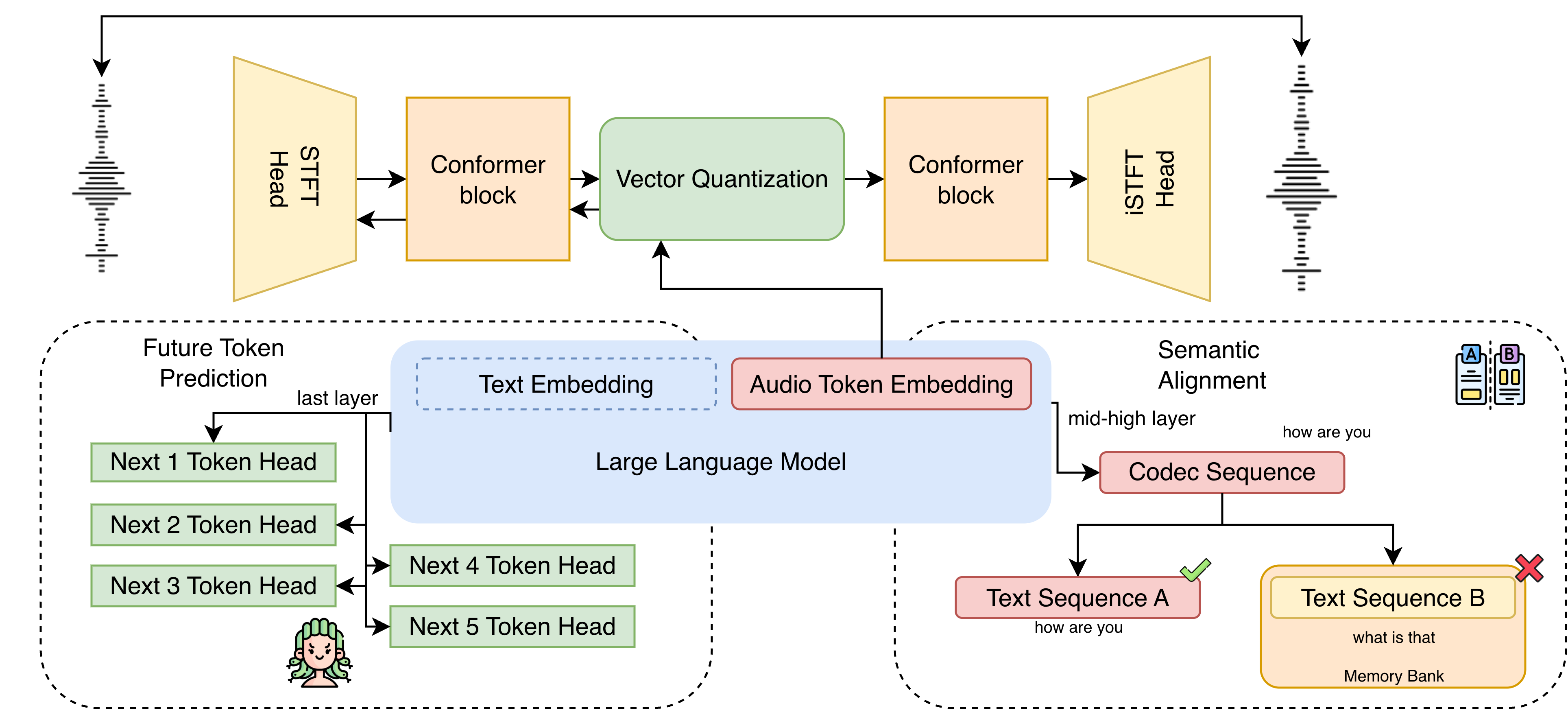 LLM-Codec (LM objectives) — Author architecture (repository)