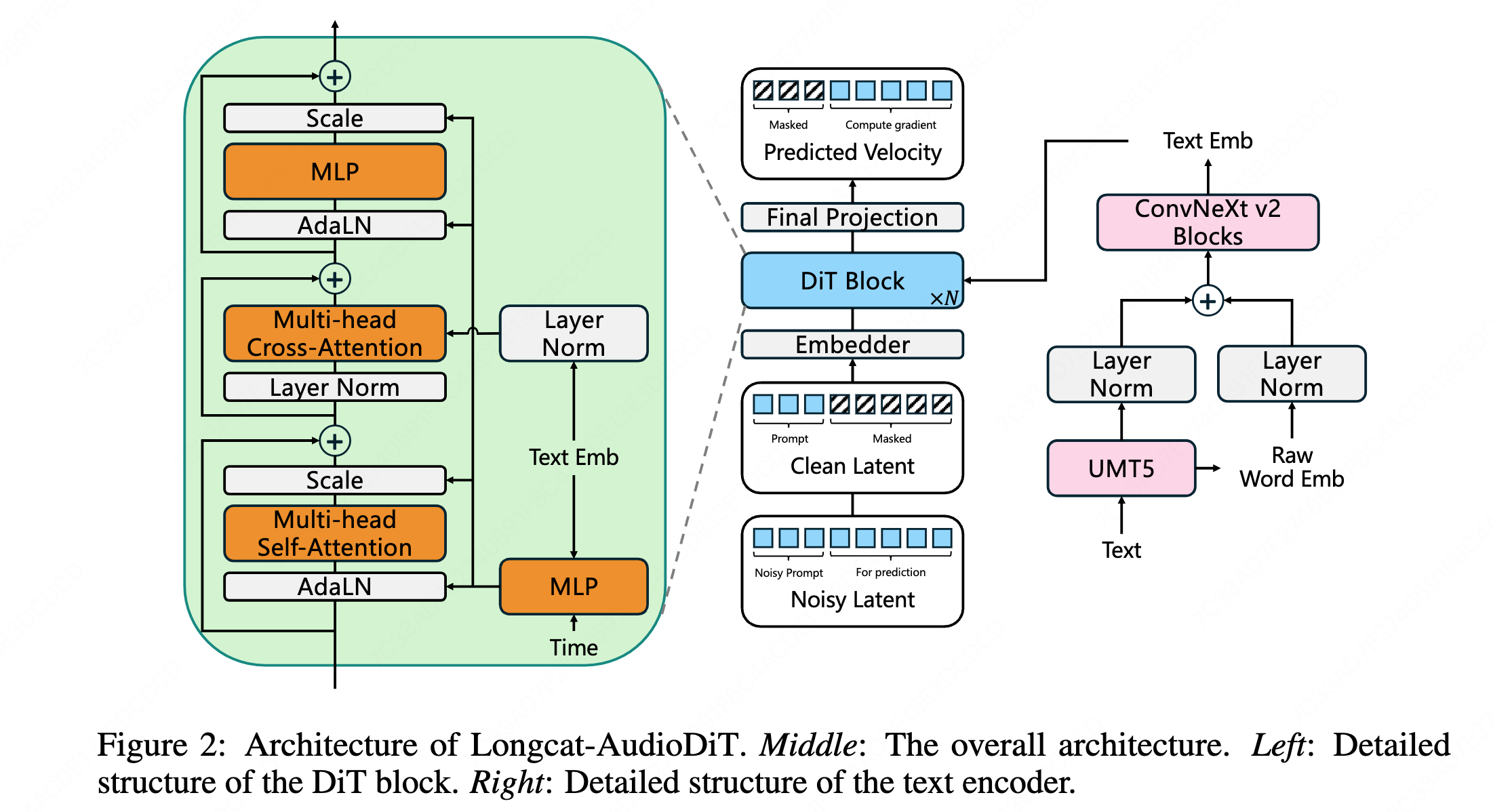 LongCat Wav-VAE — Parent LongCat-AudioDiT architecture with Wav-VAE