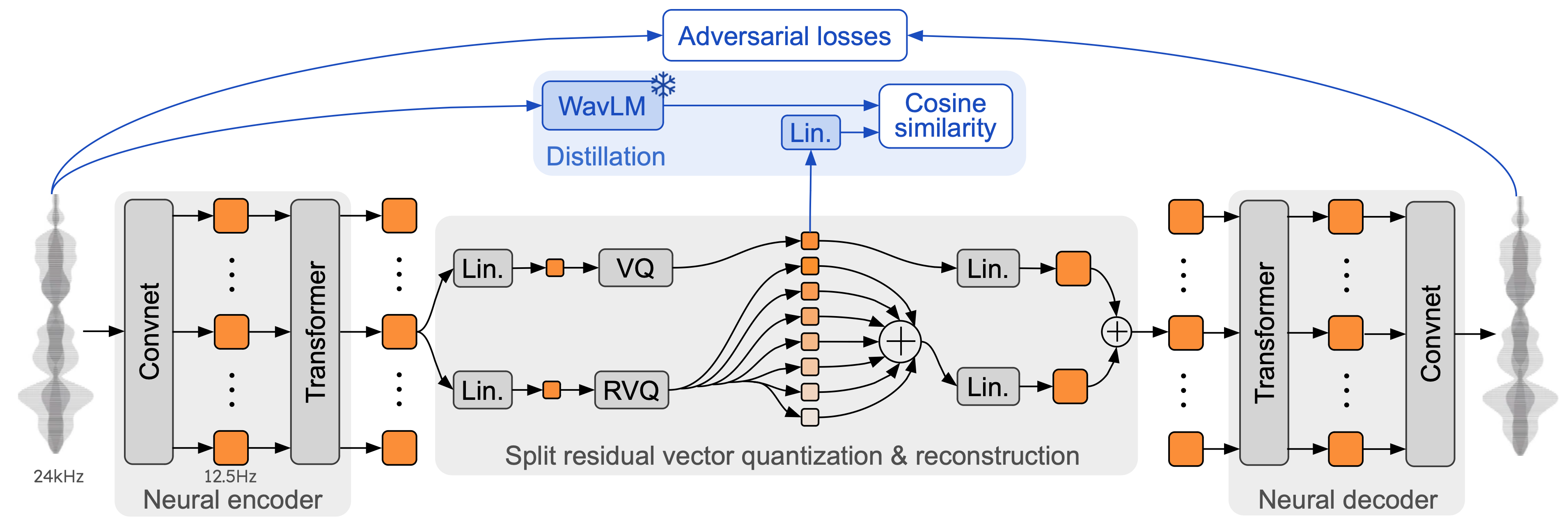 Mimi — Author architecture (repository)