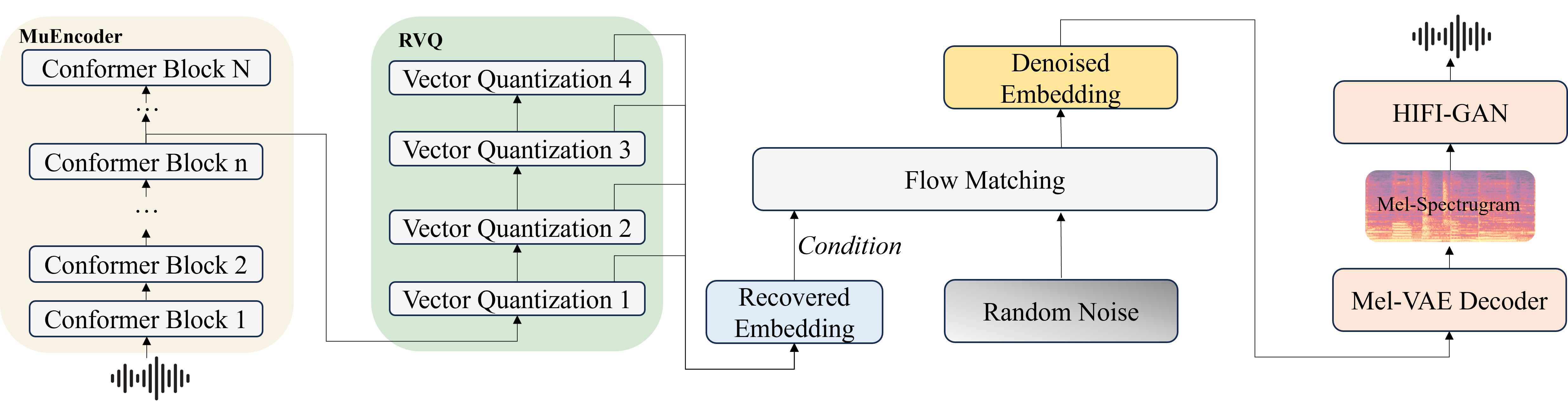 MuCodec — Fig. 1