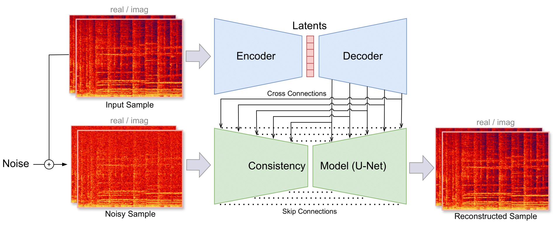 Music2Latent — Author architecture (repository)