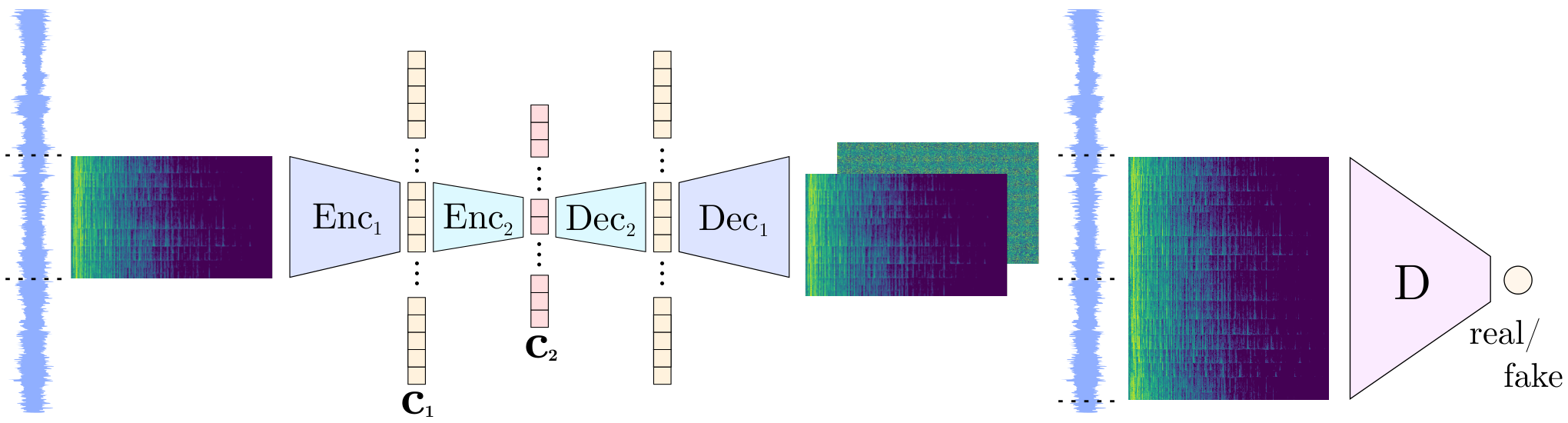 Musika autoencoder — Figure 1 — two-stage audio autoencoder