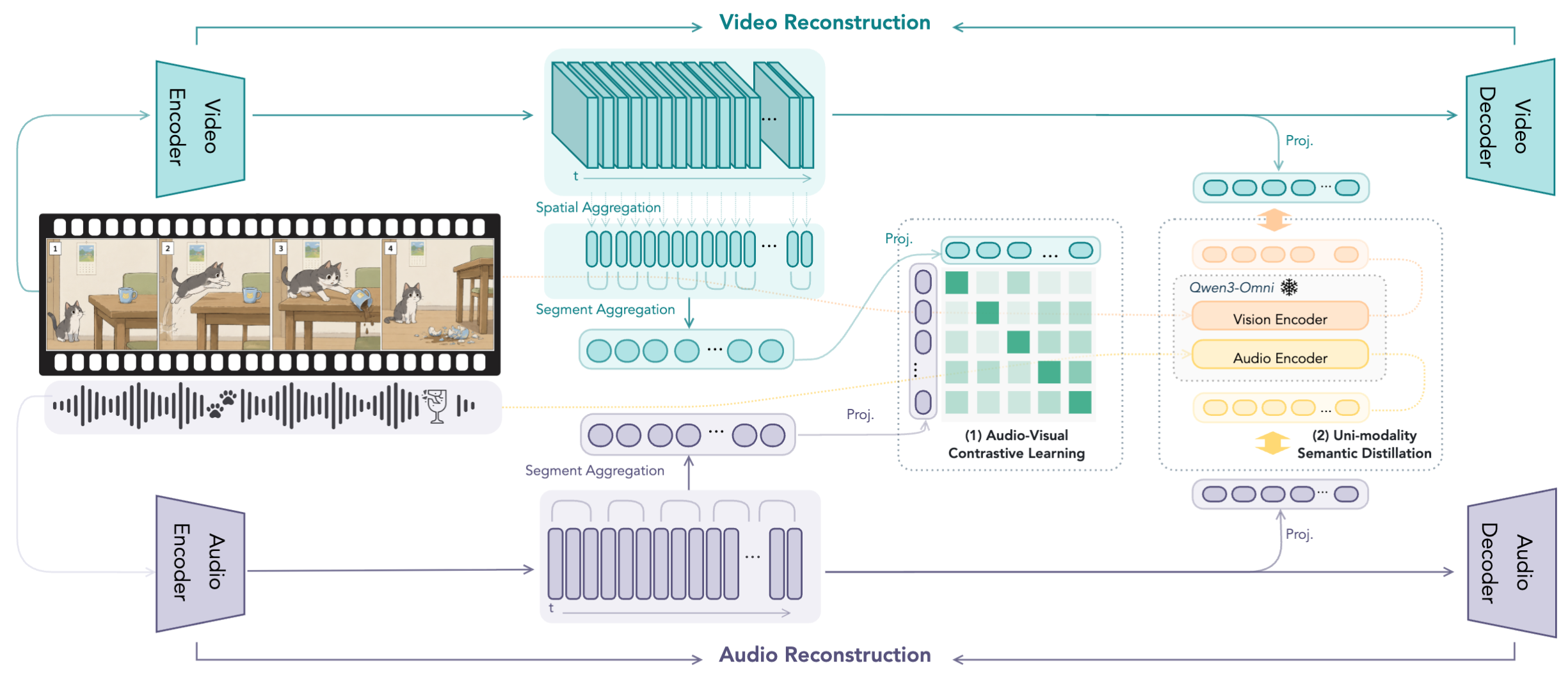OmniVAE audio-only — OmniVAE family architecture; this card covers the audio-only checkpoint