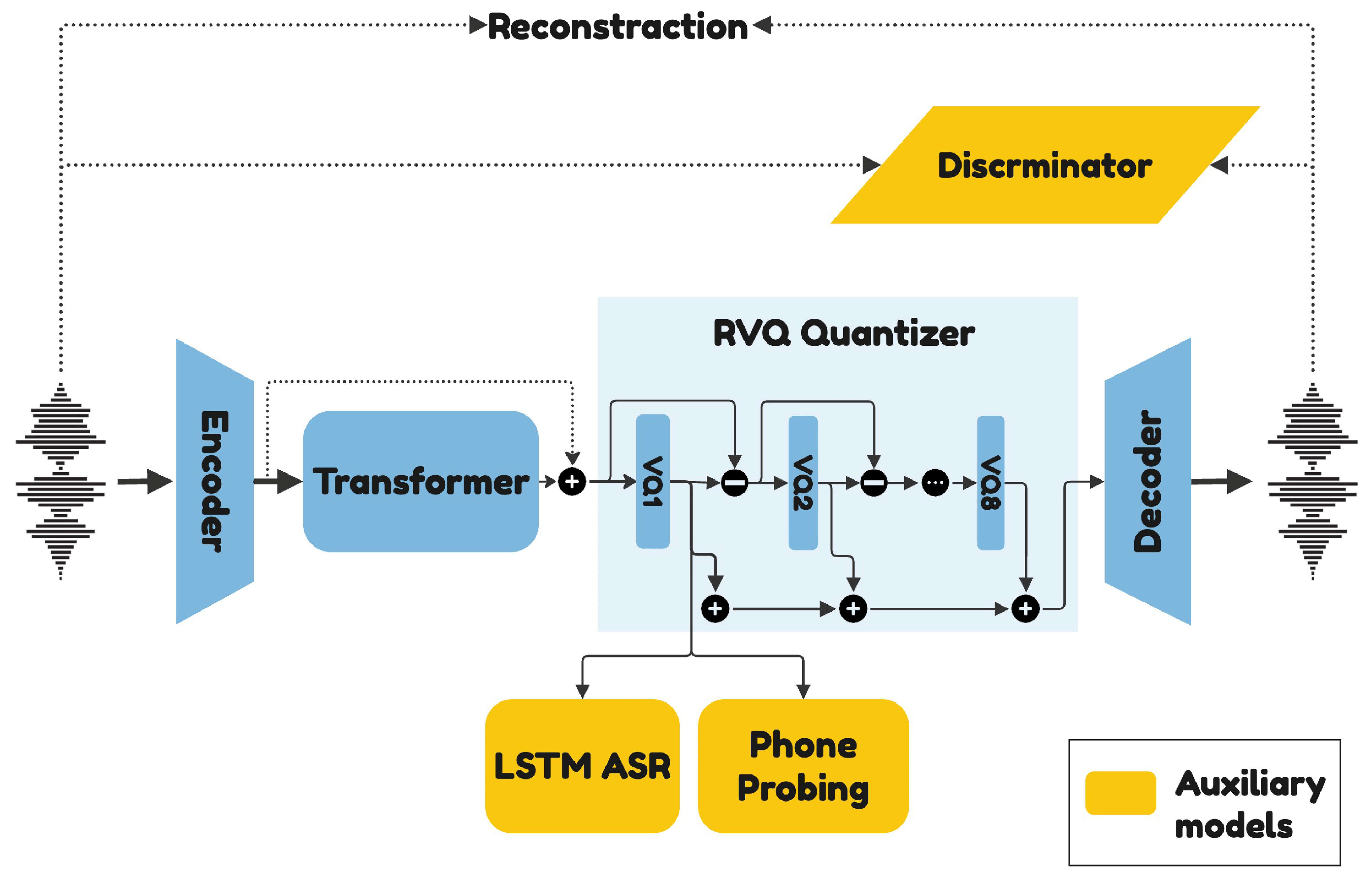 PAST — Author architecture (repository)