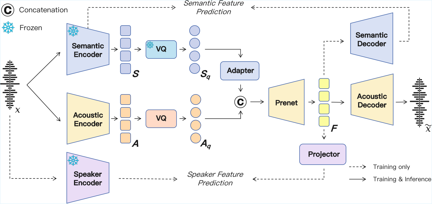 SAC — Figure 2