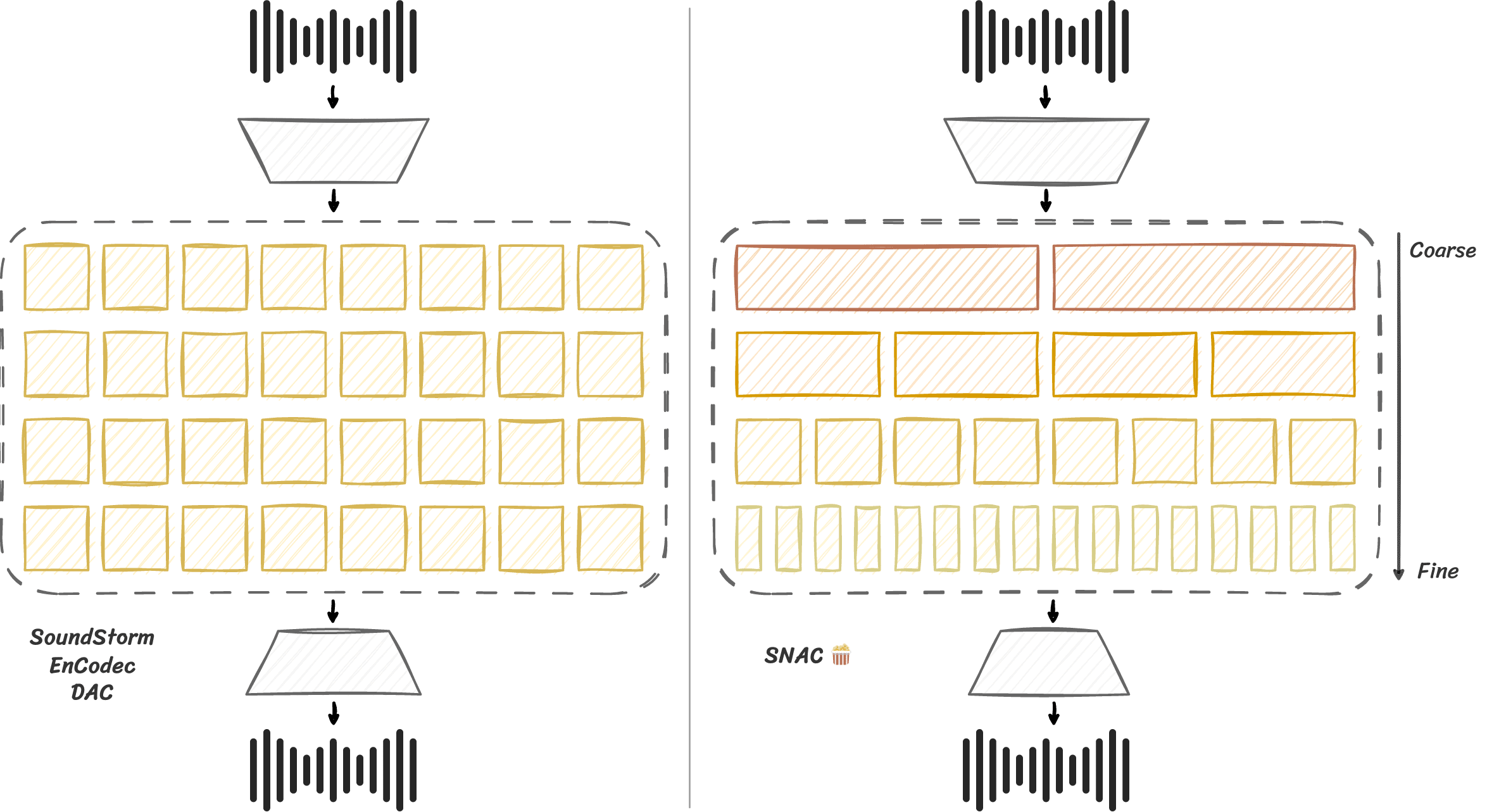 SNAC — Author architecture (repository)