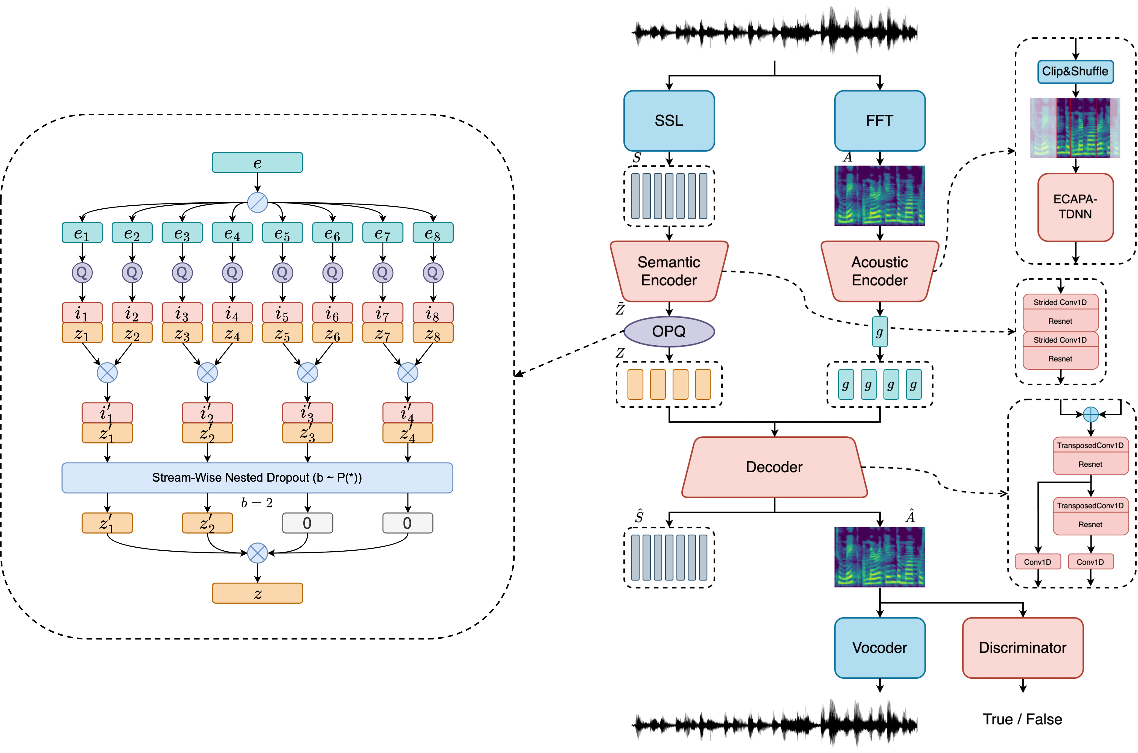 SoCodec — Author architecture (repository)