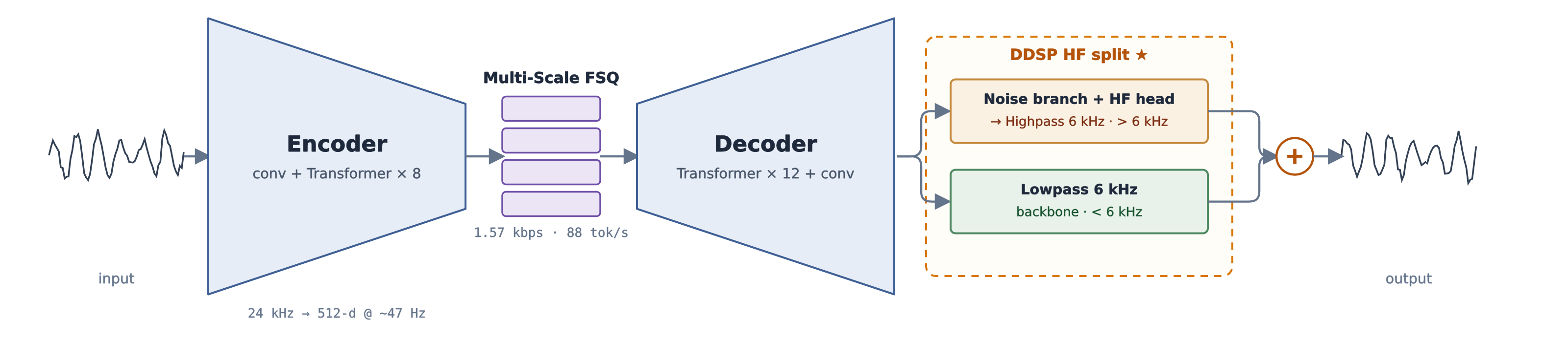 Spine — Author architecture (repository)