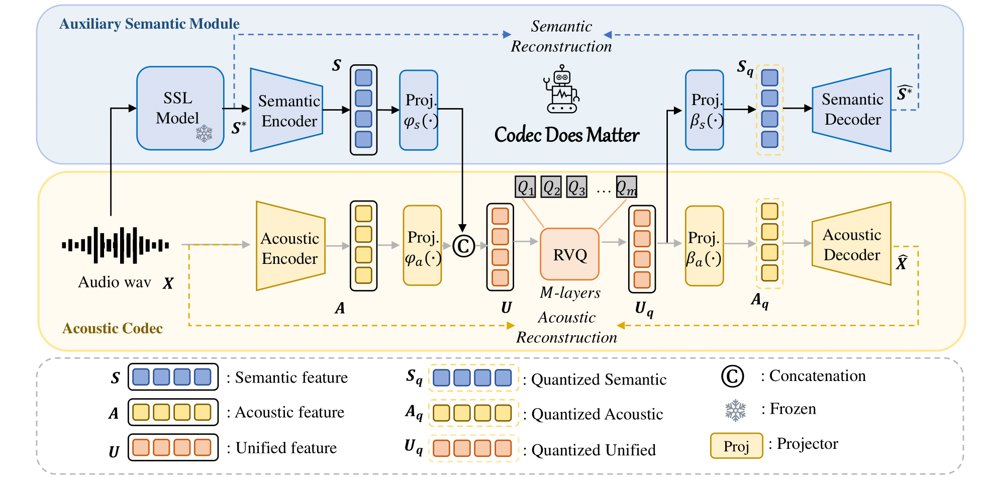 X-Codec — Author architecture (repository)