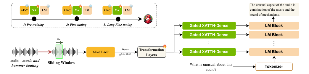 Audio Flamingo 2 — Figure 2