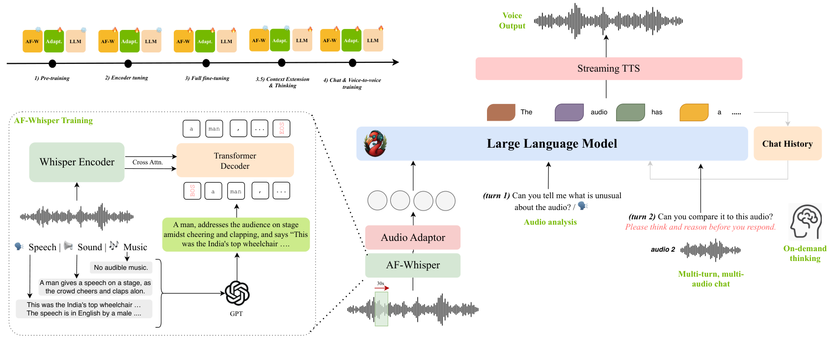 Audio Flamingo 3 Chat — Figure 2