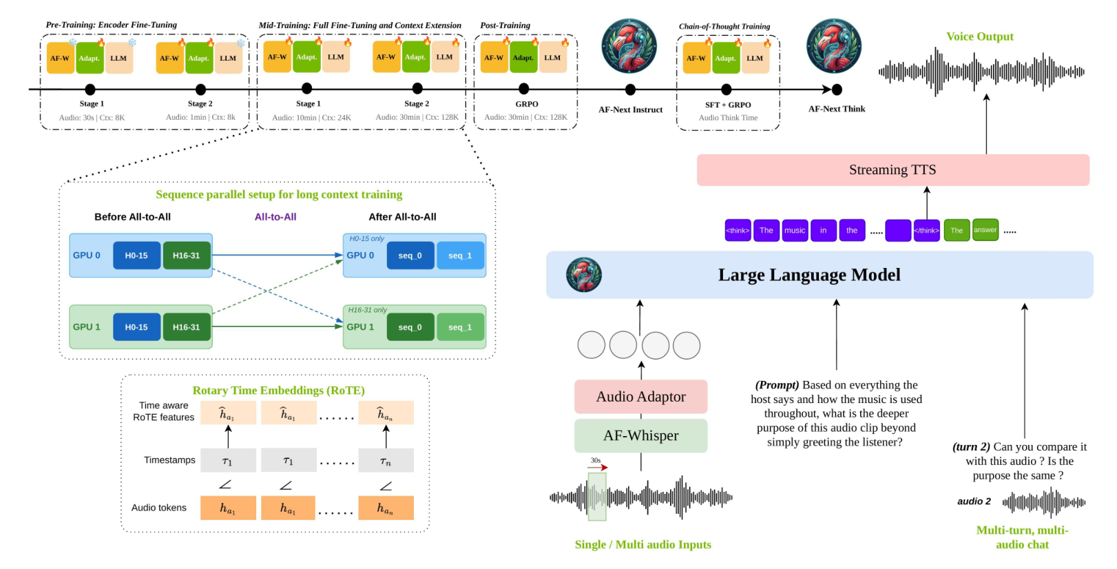 Audio Flamingo Next — Figure 3