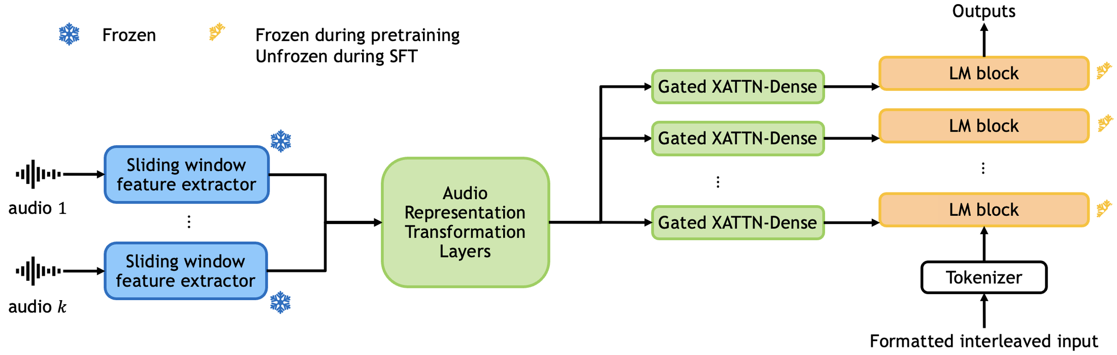 Audio Flamingo — Figure 2