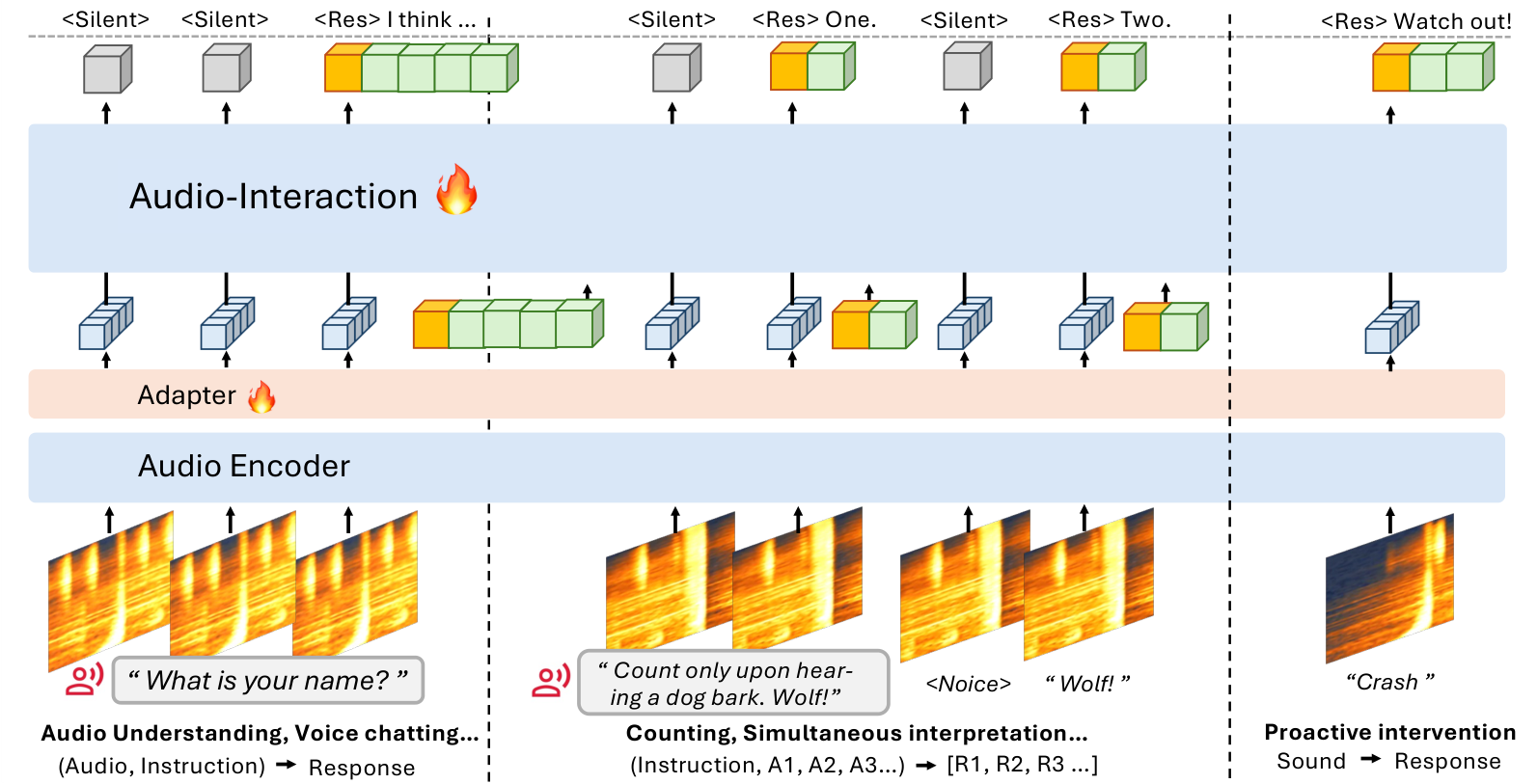 Audio-Interaction — Figure 3