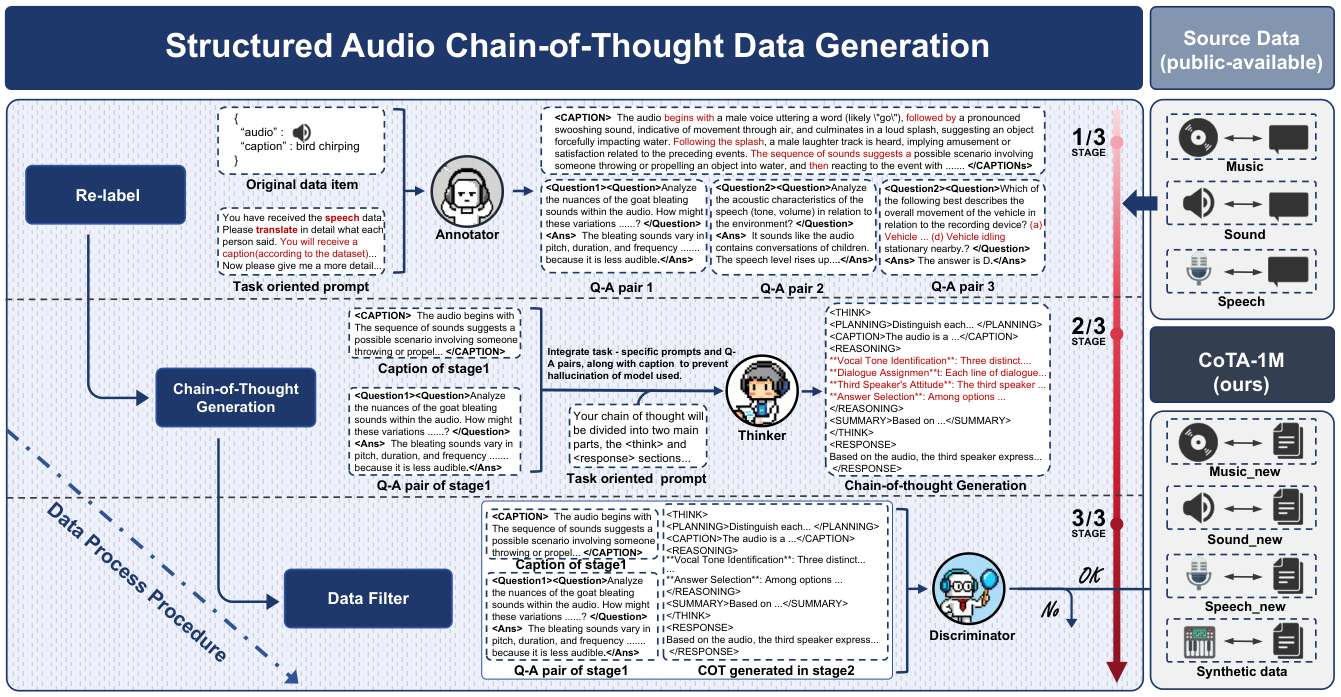 Audio-Reasoner — Figure 3