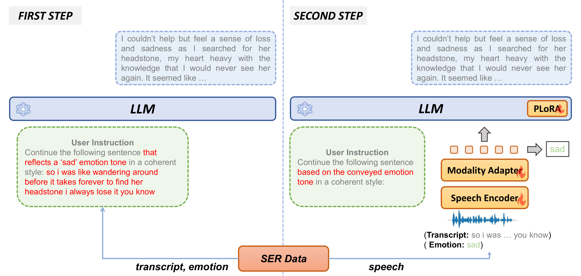 BLSP-Emo — Figure 2