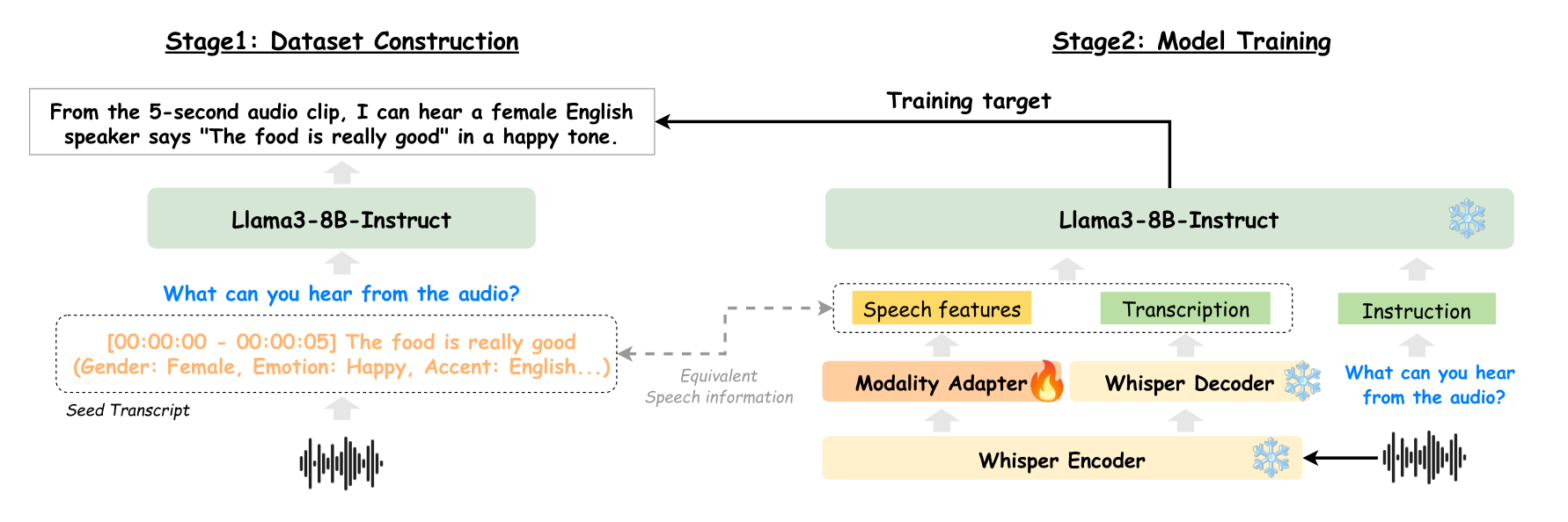 DeSTA2 — Figure 1