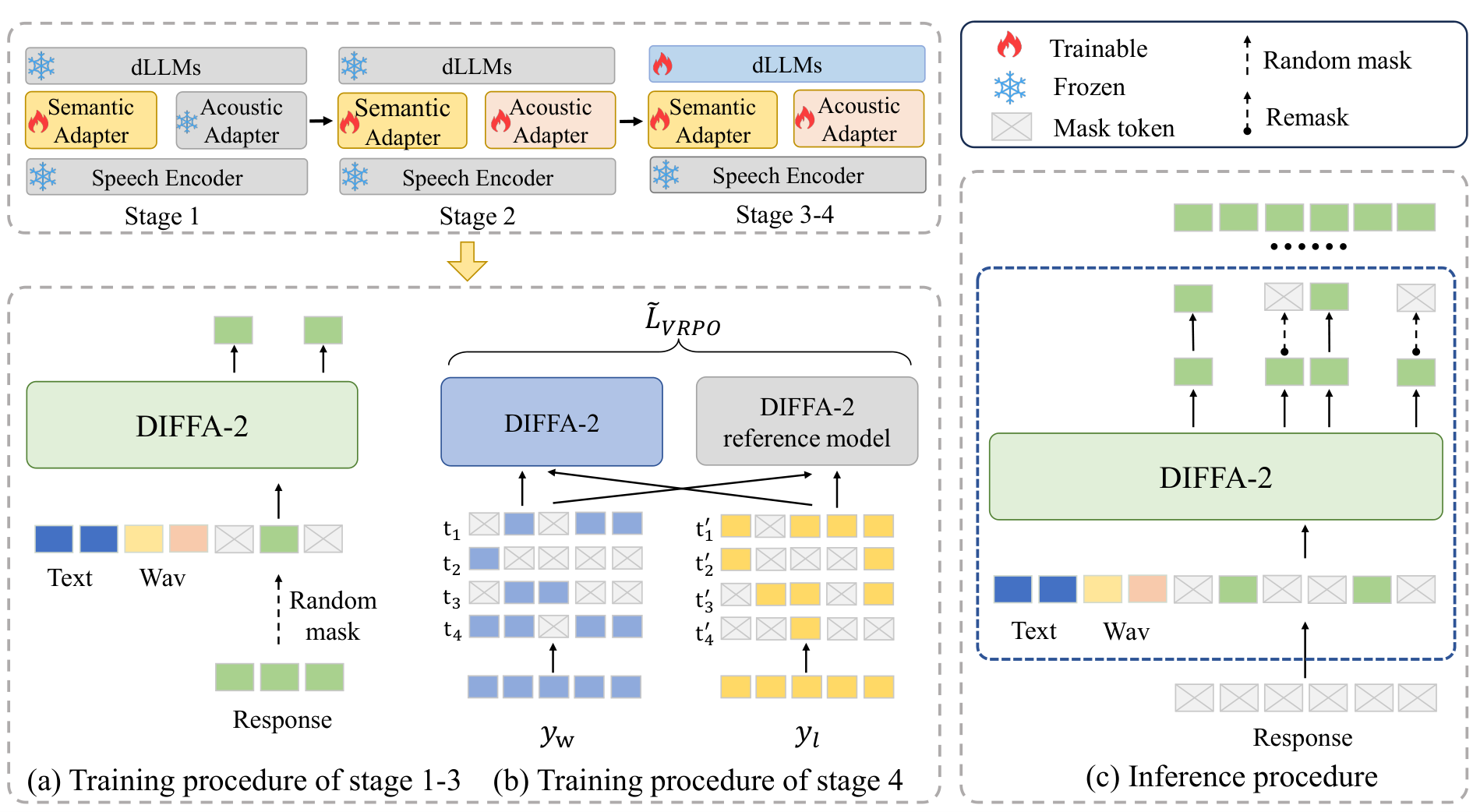 DIFFA-2 — Figure 1