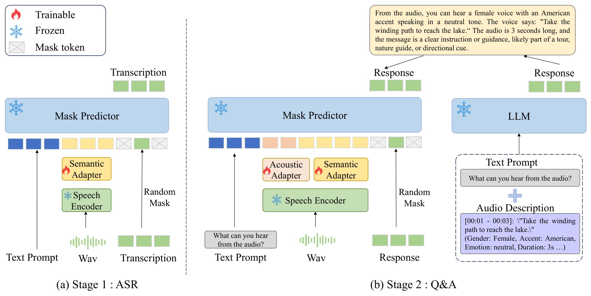 DIFFA — Figure 2
