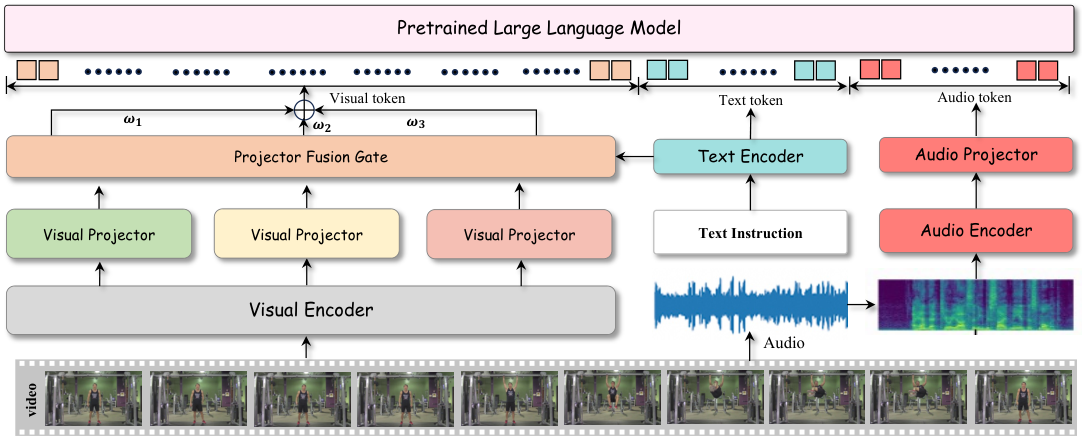 HumanOmni — Figure 1