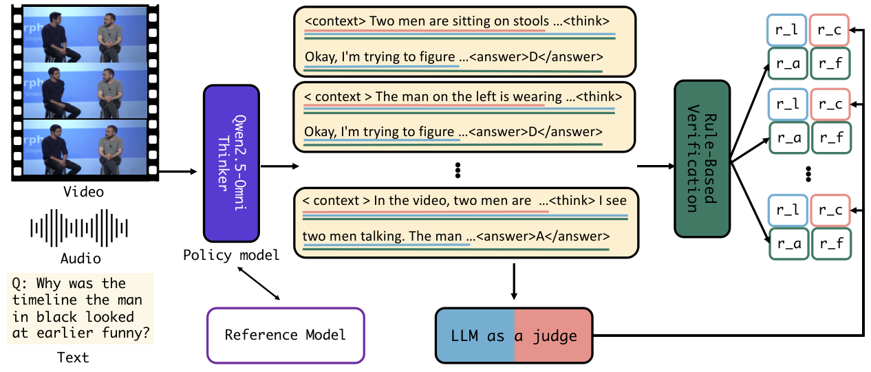 HumanOmniV2 — Figure 4