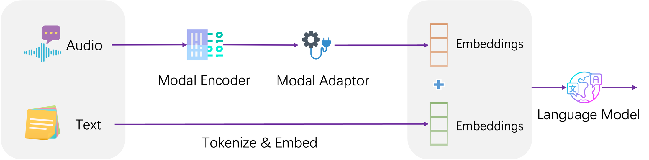 LLaSM — Figure 1