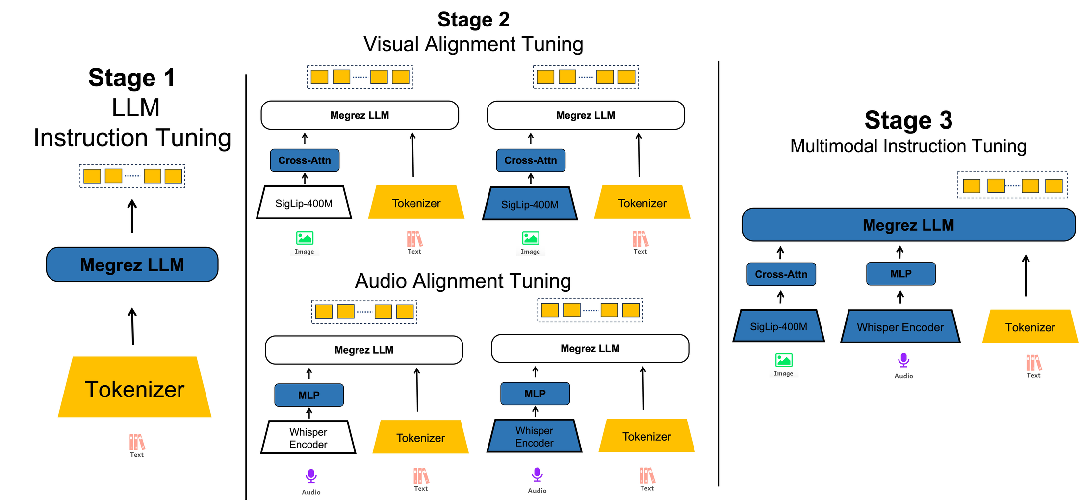 Megrez-Omni — Figure 2
