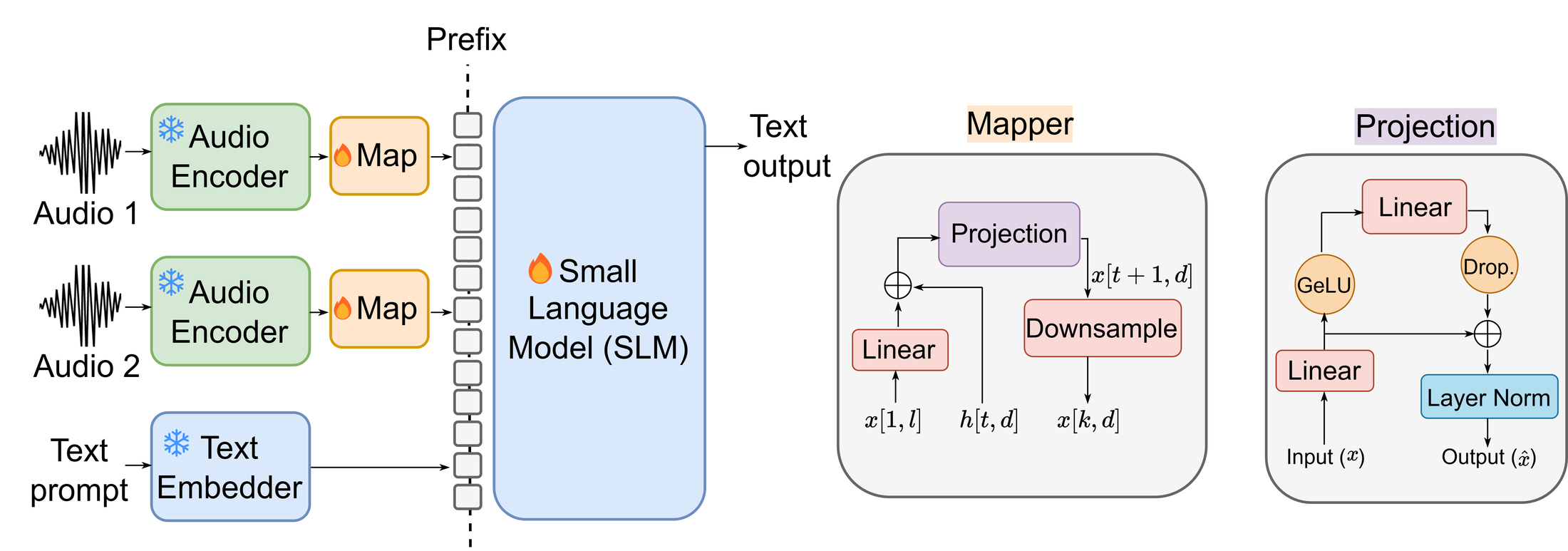Mellow — Figure 2