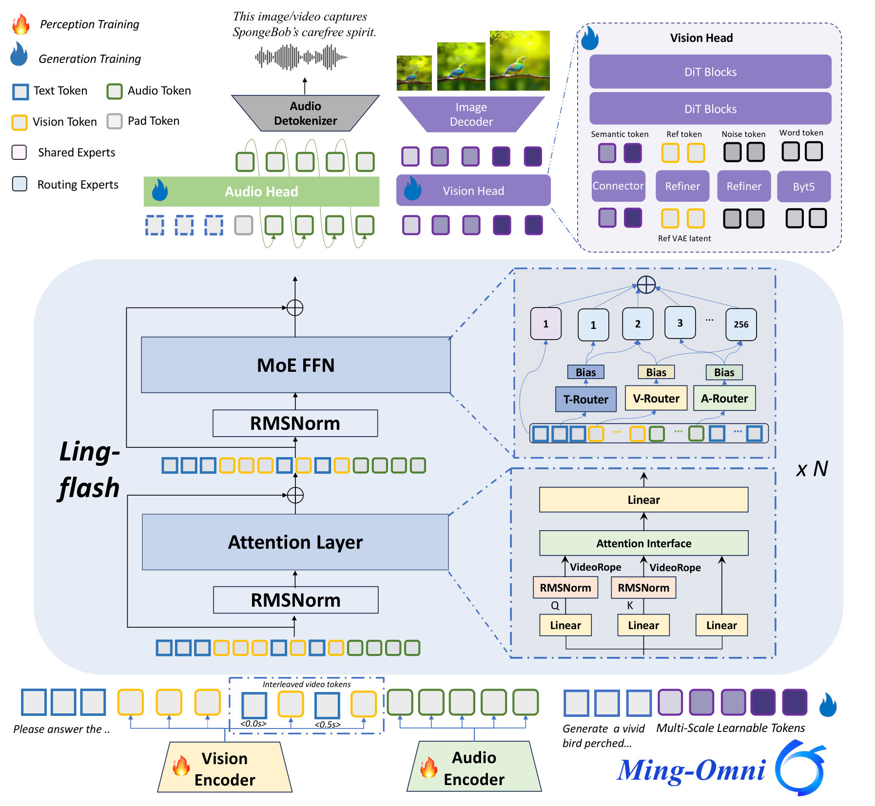 Ming-Flash-Omni — Figure 2