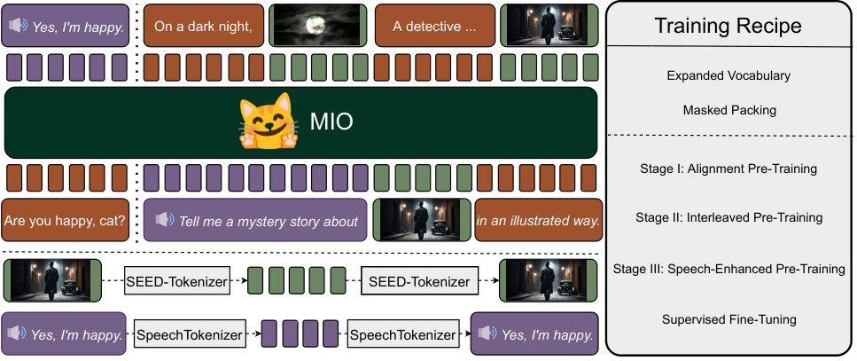 MIO — Figure 1