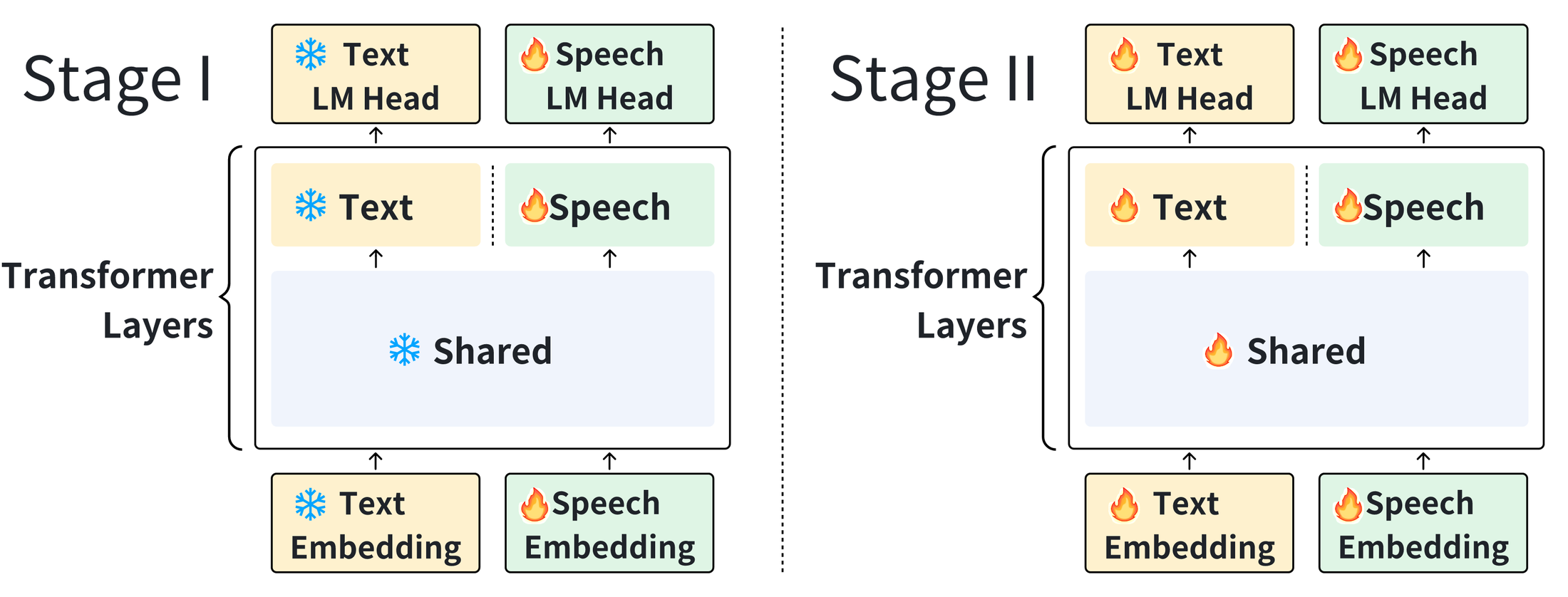 MOSS-Speech — Figure 3