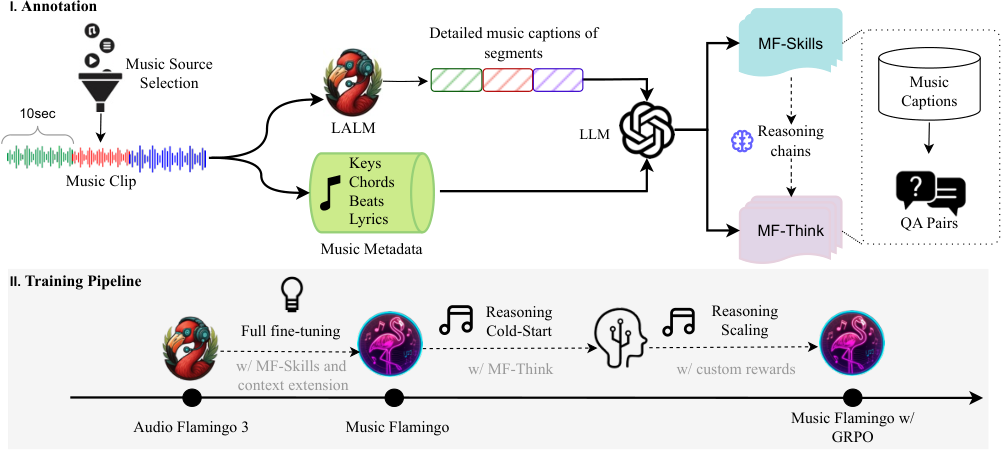 Music Flamingo — Figure 2