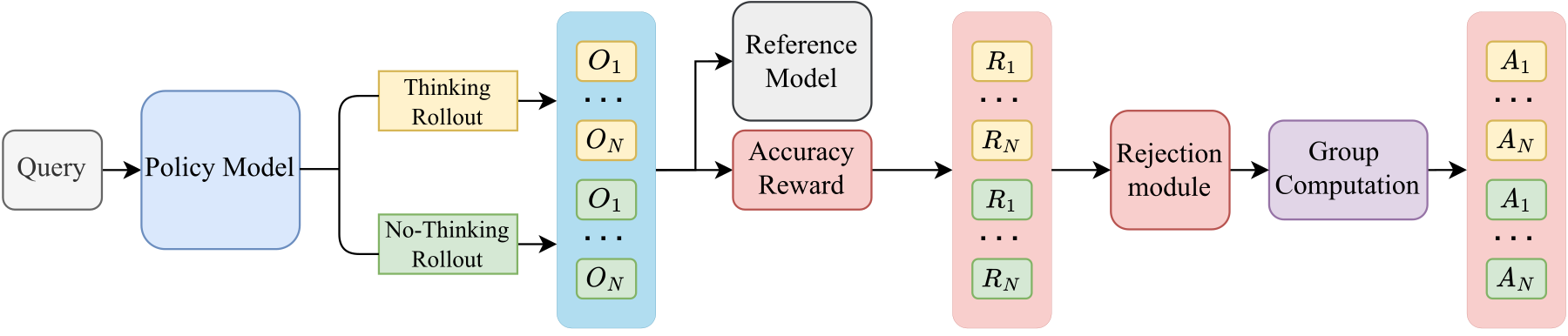 Omni-AutoThink — Figure 1