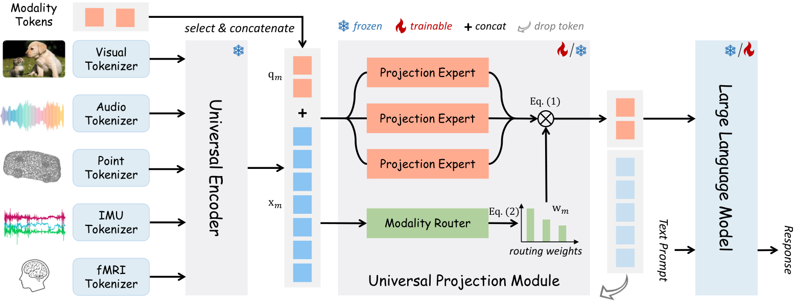OneLLM — Figure 2