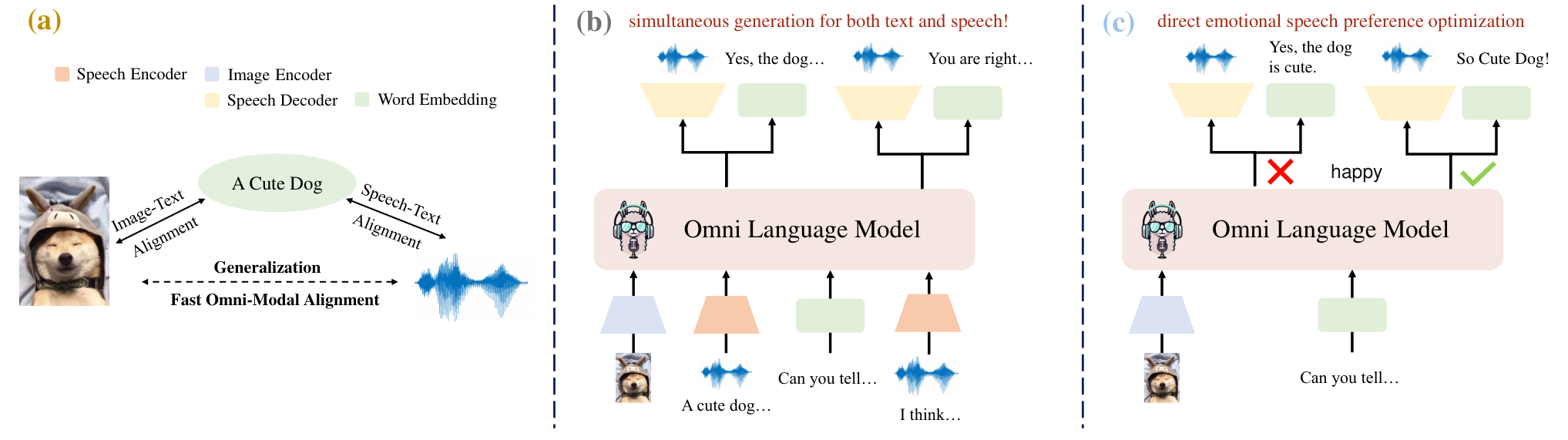 OpenOmni — Figure 1