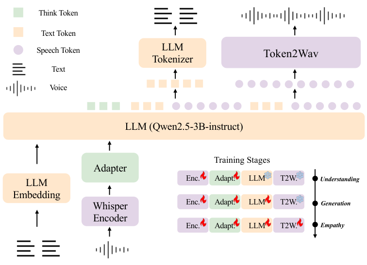 OSUM-EChat — Figure 2