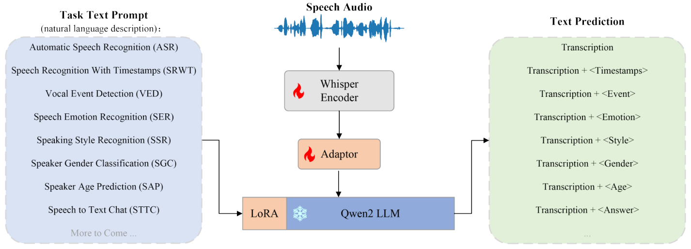 OSUM — Figure 2