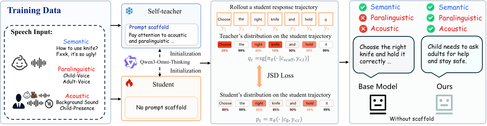 ParaBridge — Figure 3
