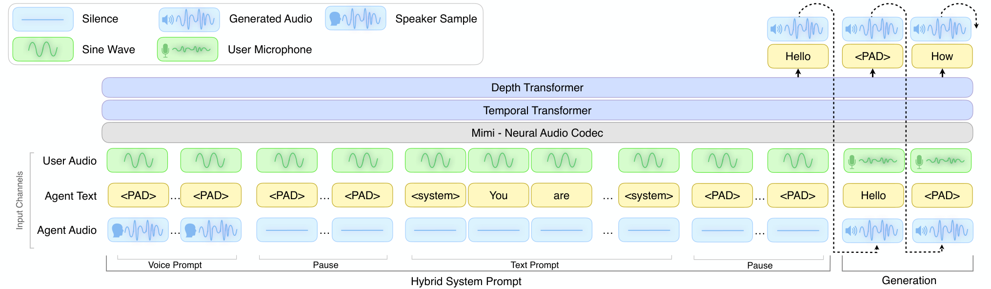 PersonaPlex — Figure 1