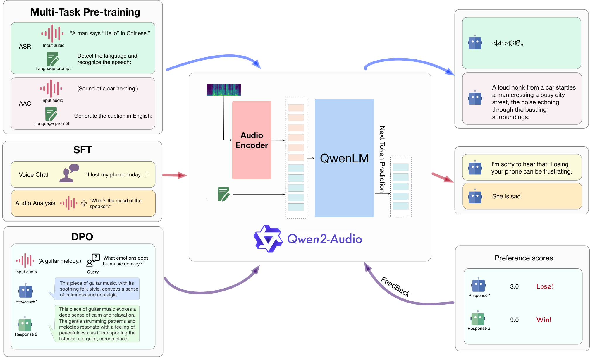 Qwen2-Audio — Figure 2