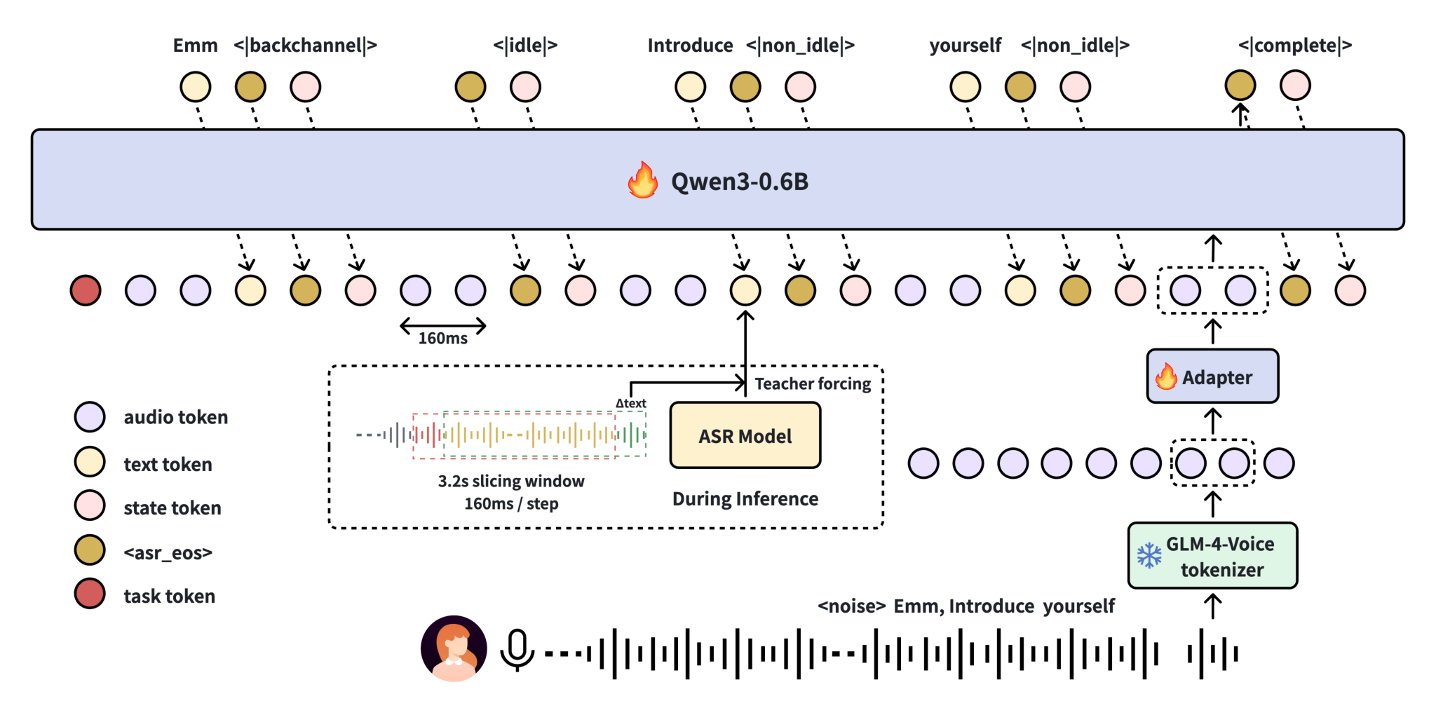 SoulX-Duplug — Figure 4