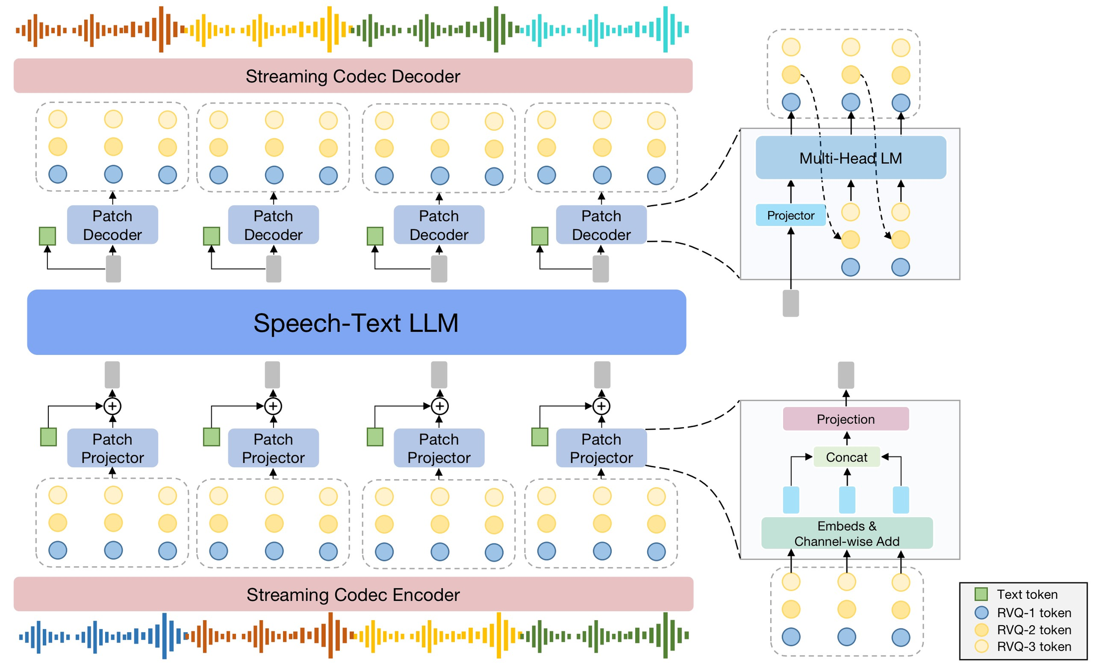 SpeechGPT 2.0 Preview — Official architecture diagram