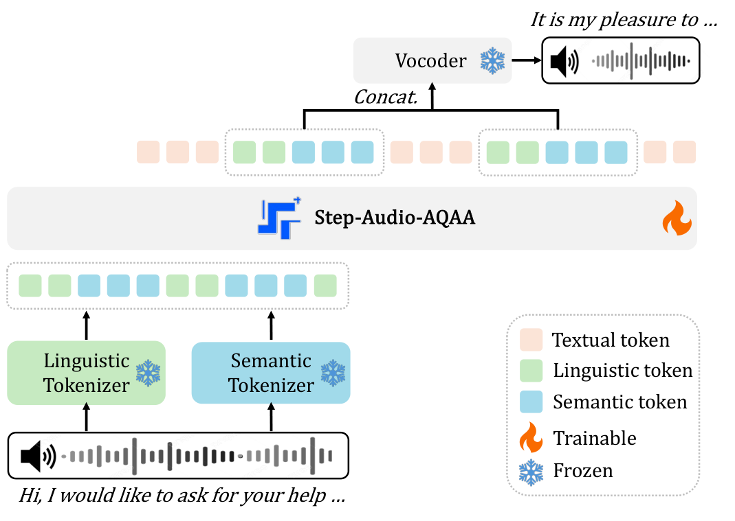 Step-Audio-AQAA — Figure 1