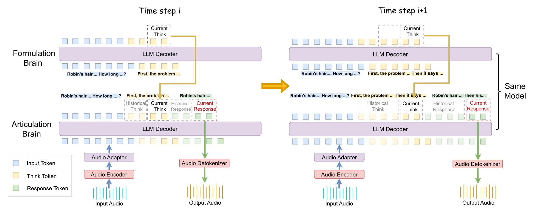Step-Audio-R1.1 — Related method — Mind-Paced Speaking, Figure 3