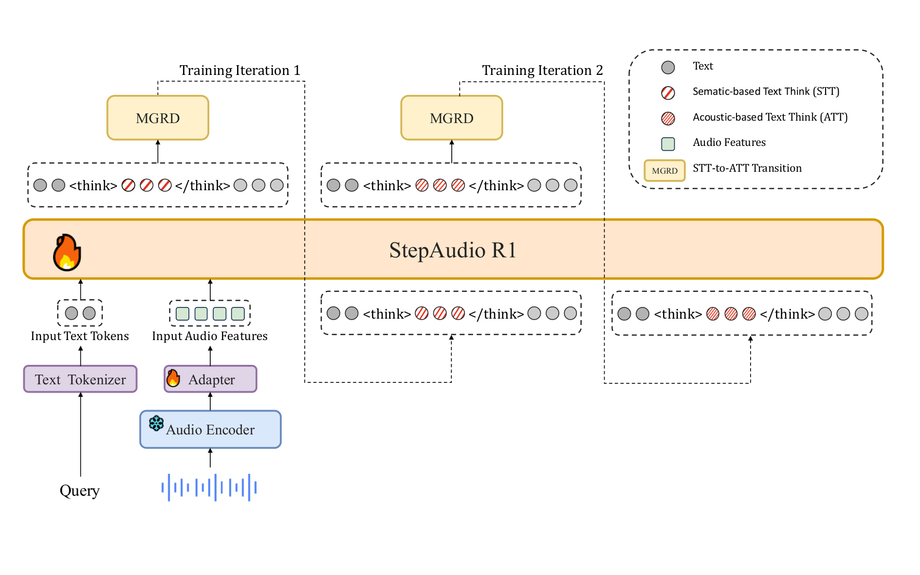 Step-Audio-R1 — Figure 2