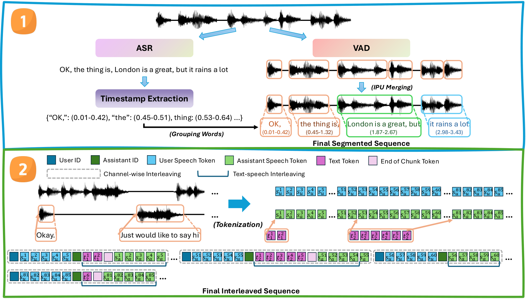 TurnGuide — Figure 2